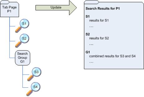 SearchTree from Visio 2