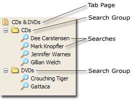 SearchTree