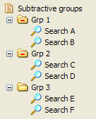 SubGroups